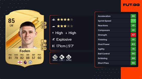 Phil Foden EA FC FIFA 22 Career Mode Ratings .